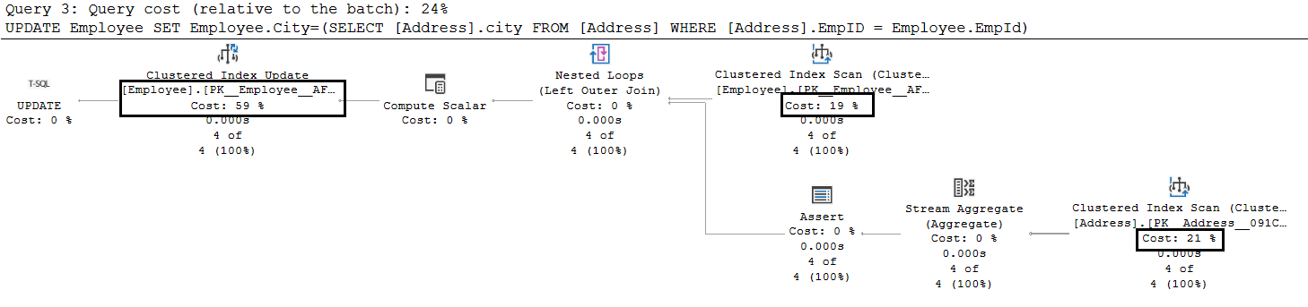  Showing how the subquery is the fastest method to update column data.