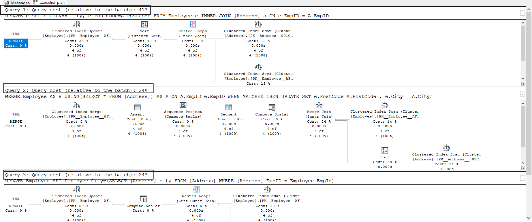 Sample SQL Server execution plan