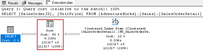 SQL Server index best practices to improve performance - Database ...