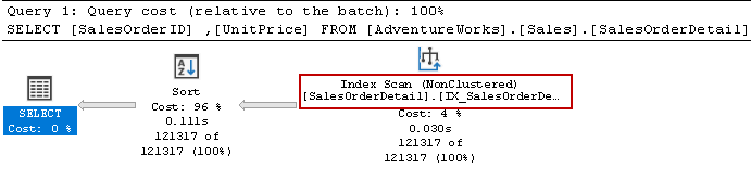 SQL Server Index Best Practices To Improve Performance - Database ...