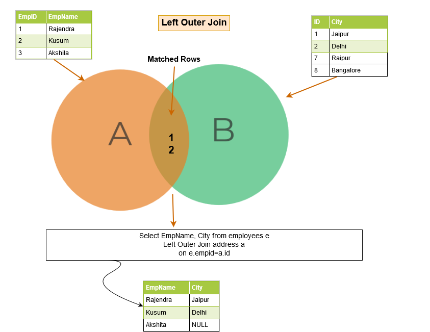 SQL Join: An Overview of SQL Join Types with Examples - Database ...