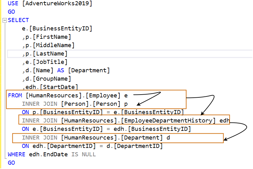 SQL Join: An Overview of SQL Join Types with Examples - Database ...