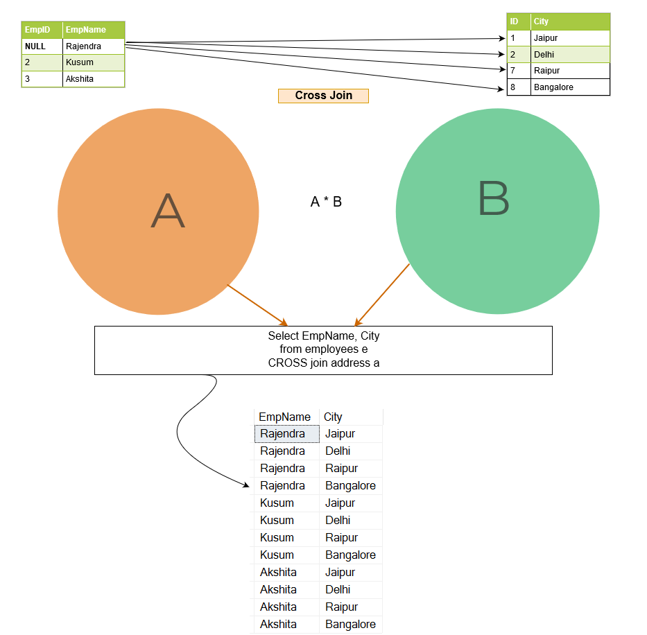SQL Join: An Overview of SQL Join Types with Examples - Database ...