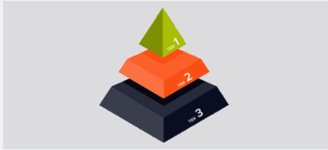 Implementing a tiered administration model in Active Directory