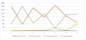 How to analyze Undo statistics to proactively avoid undo space issues
