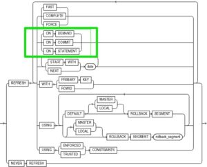 コンピュータ・IT CAD oracle database Oracle Database 12.2 Statement-level Refresh for Materialized